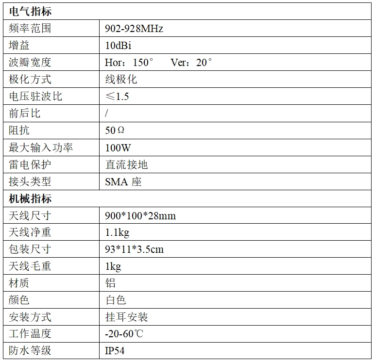 性能參數
