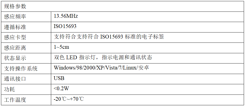 性能參數