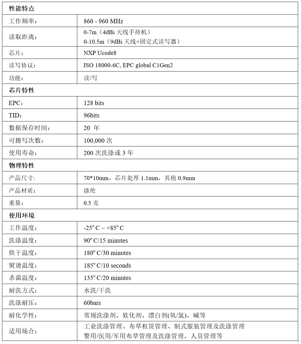 性能參數