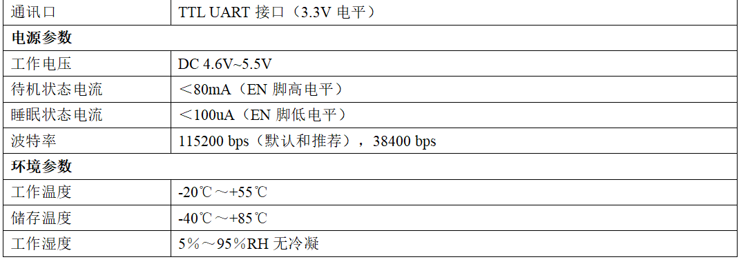 性能参数