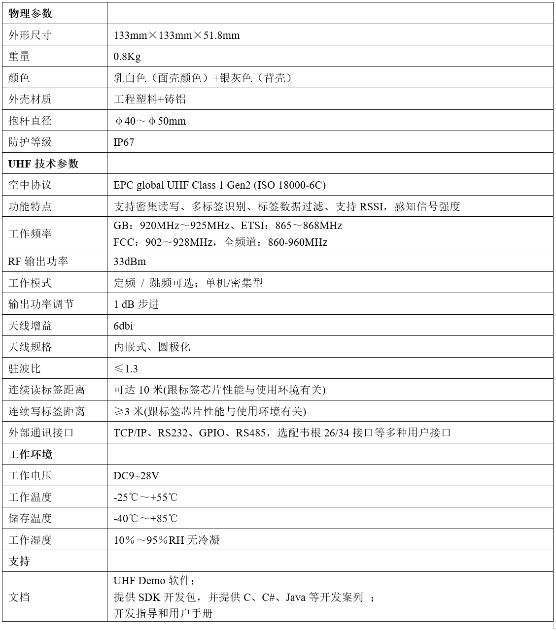 性能參數