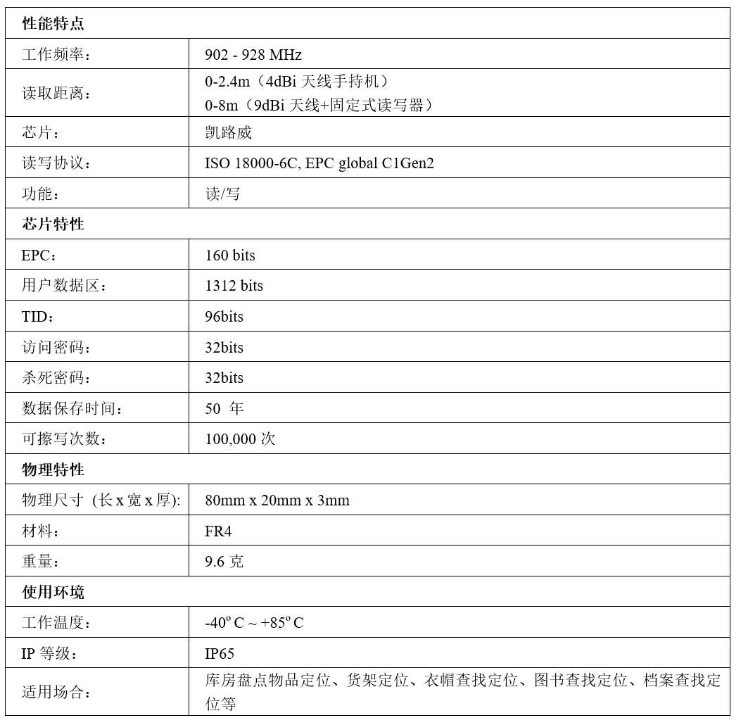 性能參數
