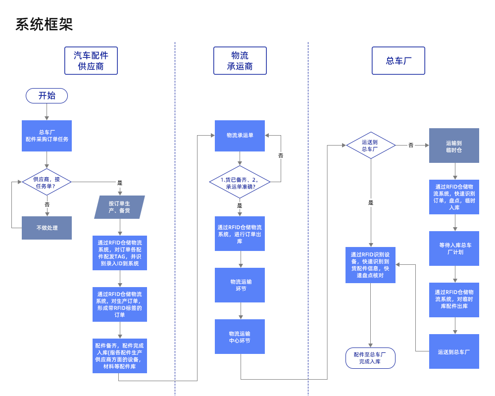 系統組成